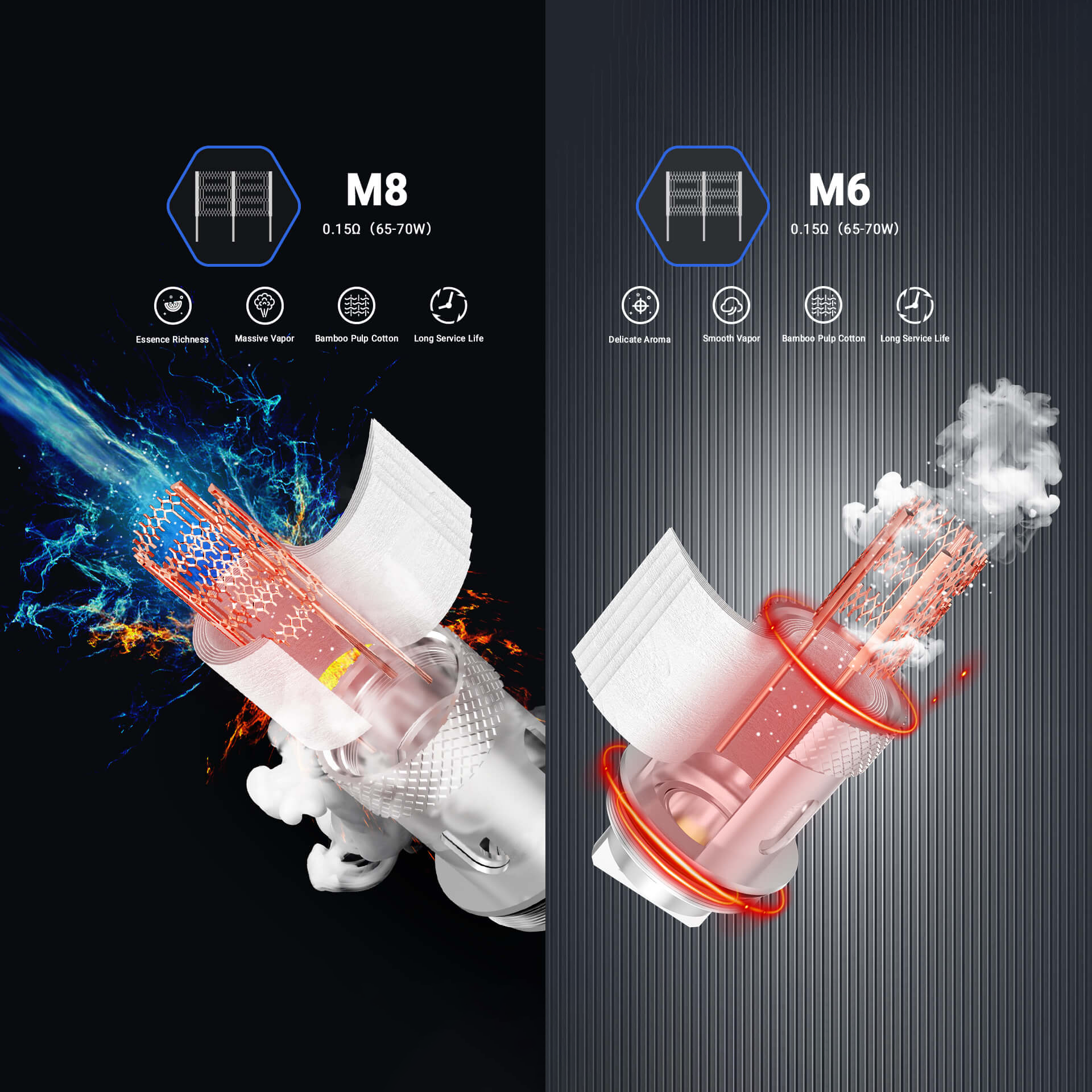 Revolutionary Horizon Tech Falcon M6 & M8 Coils use grid tube-shaped mesh coil tech for fuller vapor, softer volume & longer service life. 