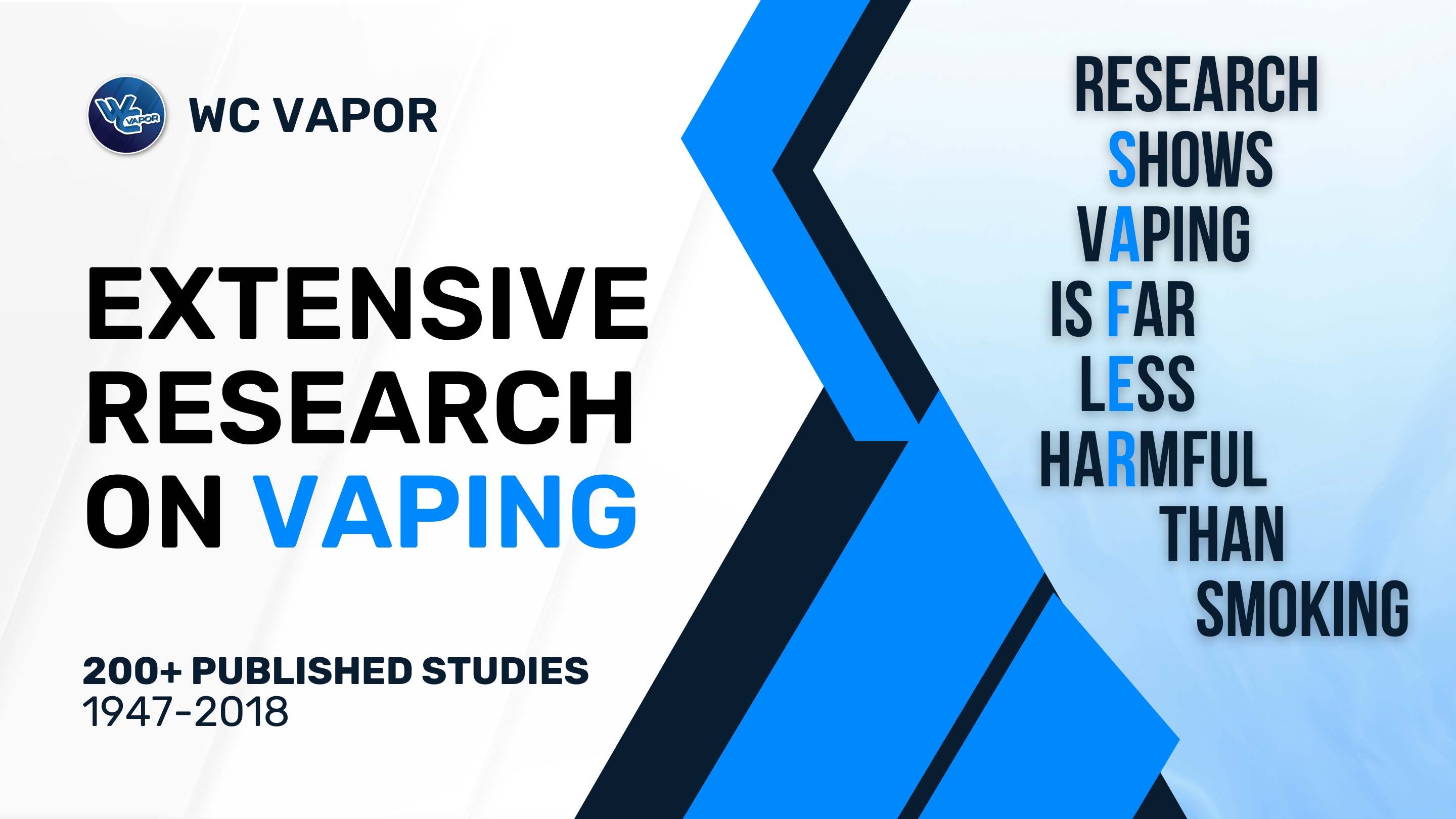 Over 200+ Studies Show that Vaping is Much Less Harmful than Smoking Cigarettes